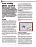 Green Building Physics - Acoustics